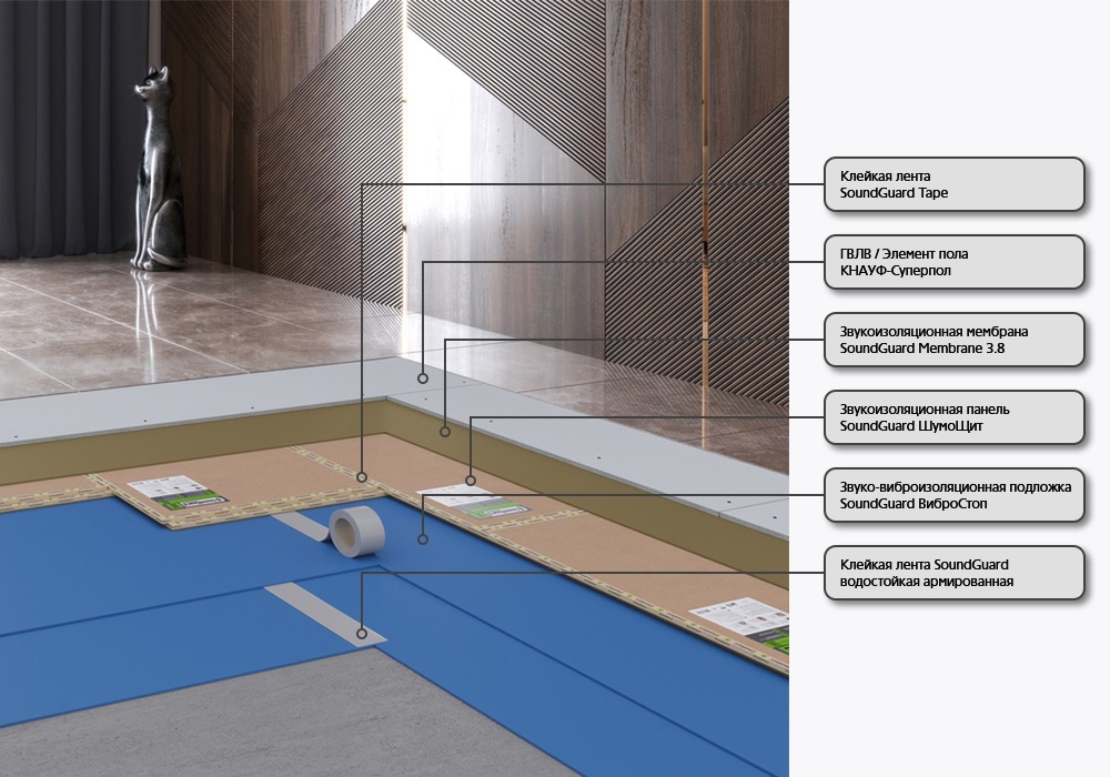 Звукоизоляция soundguard монтаж пола